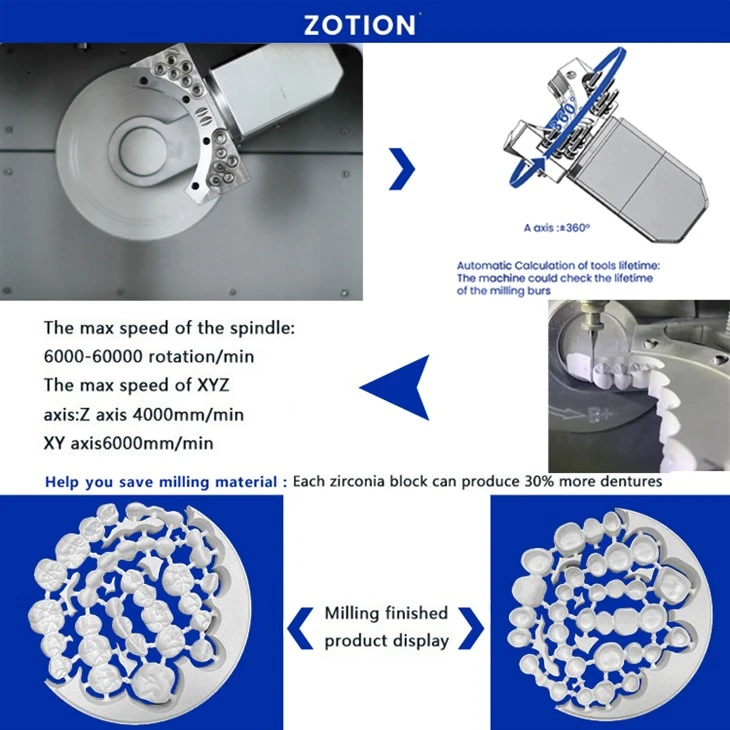 Zotion Economical Dry Milling Machine